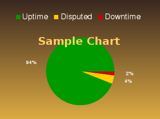 uptime graph